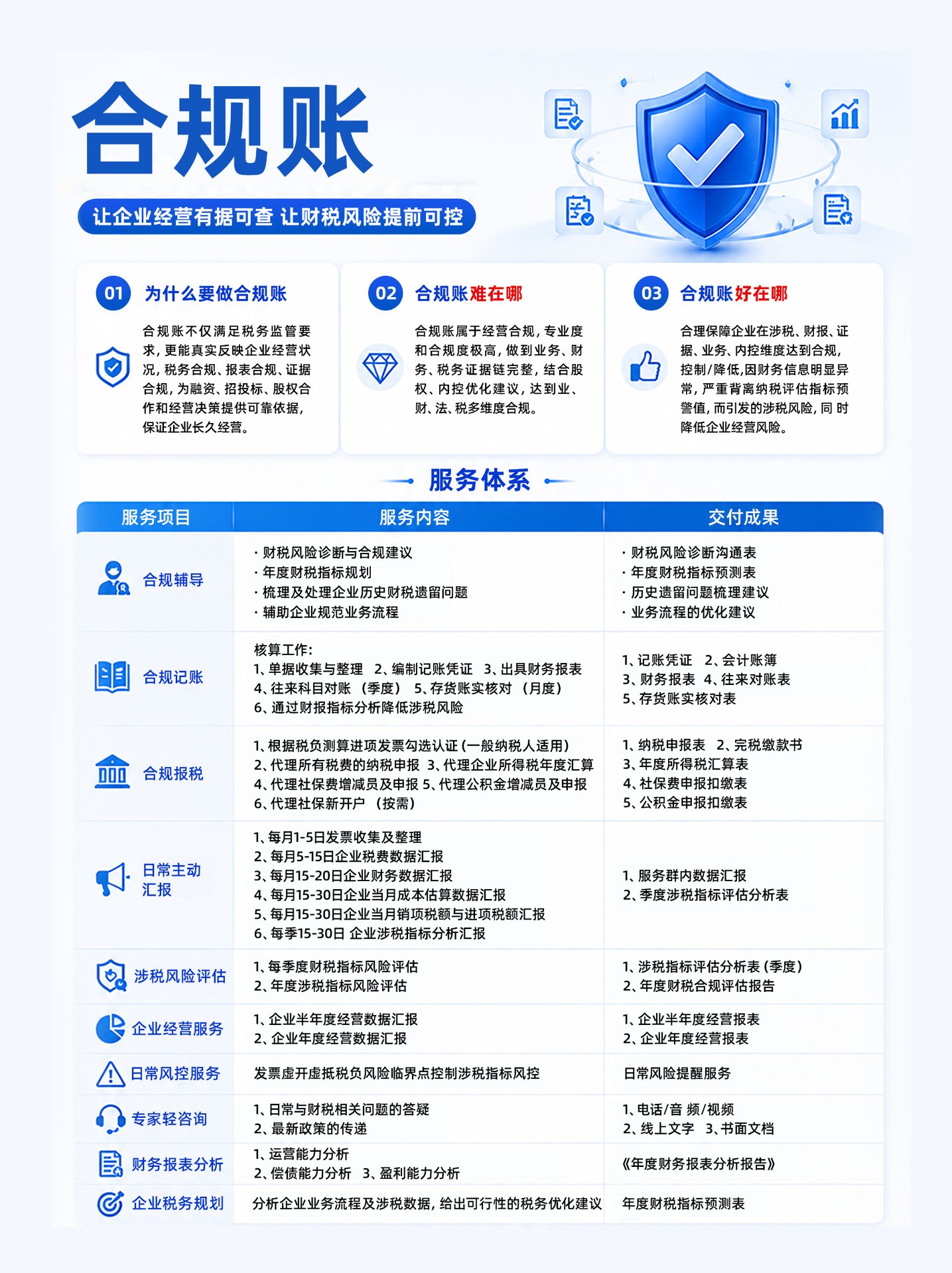 合规账