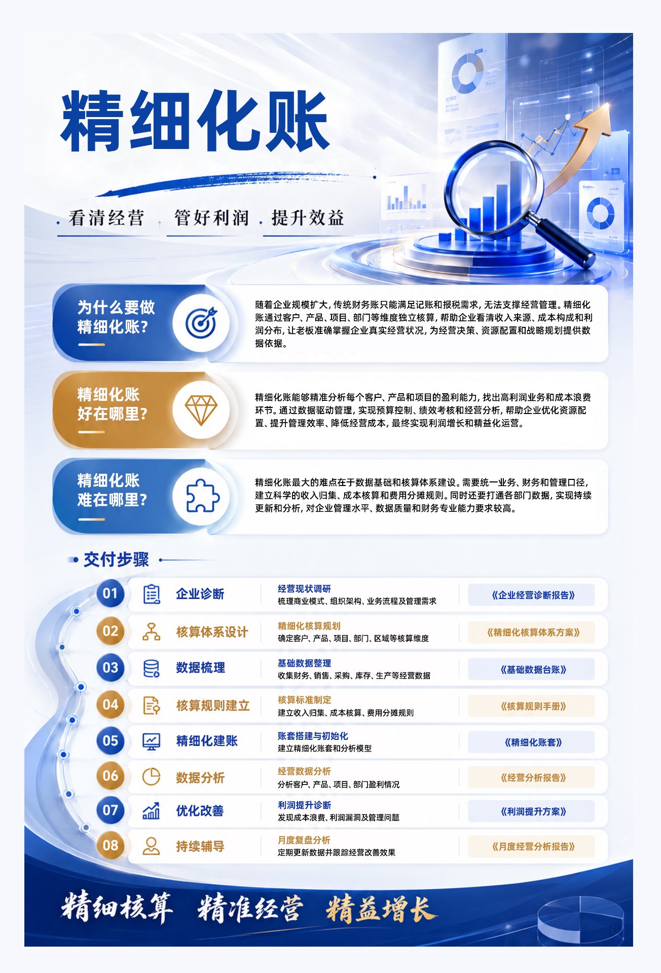 精细化账