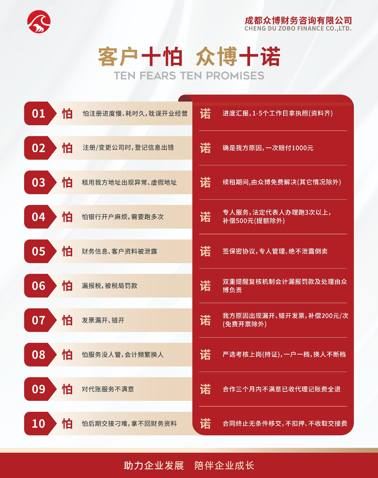 客户十怕 众博十诺 原海报