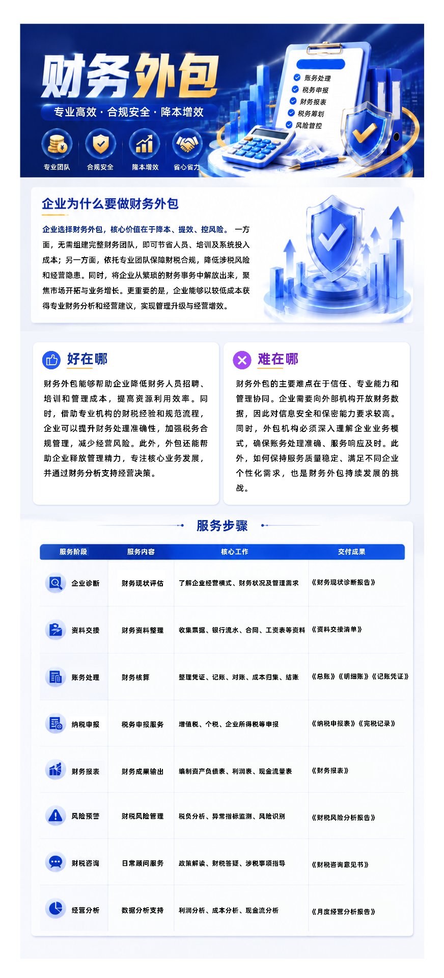 财务外包